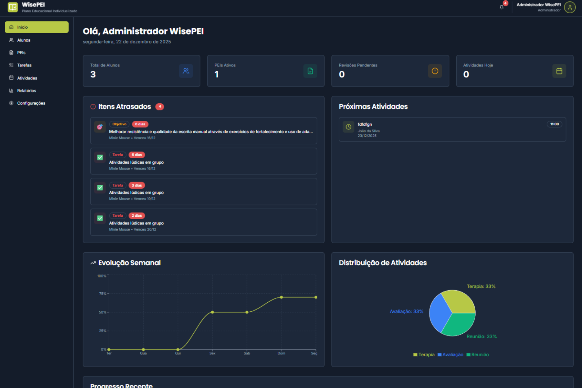 Dashboard Coordenação 1