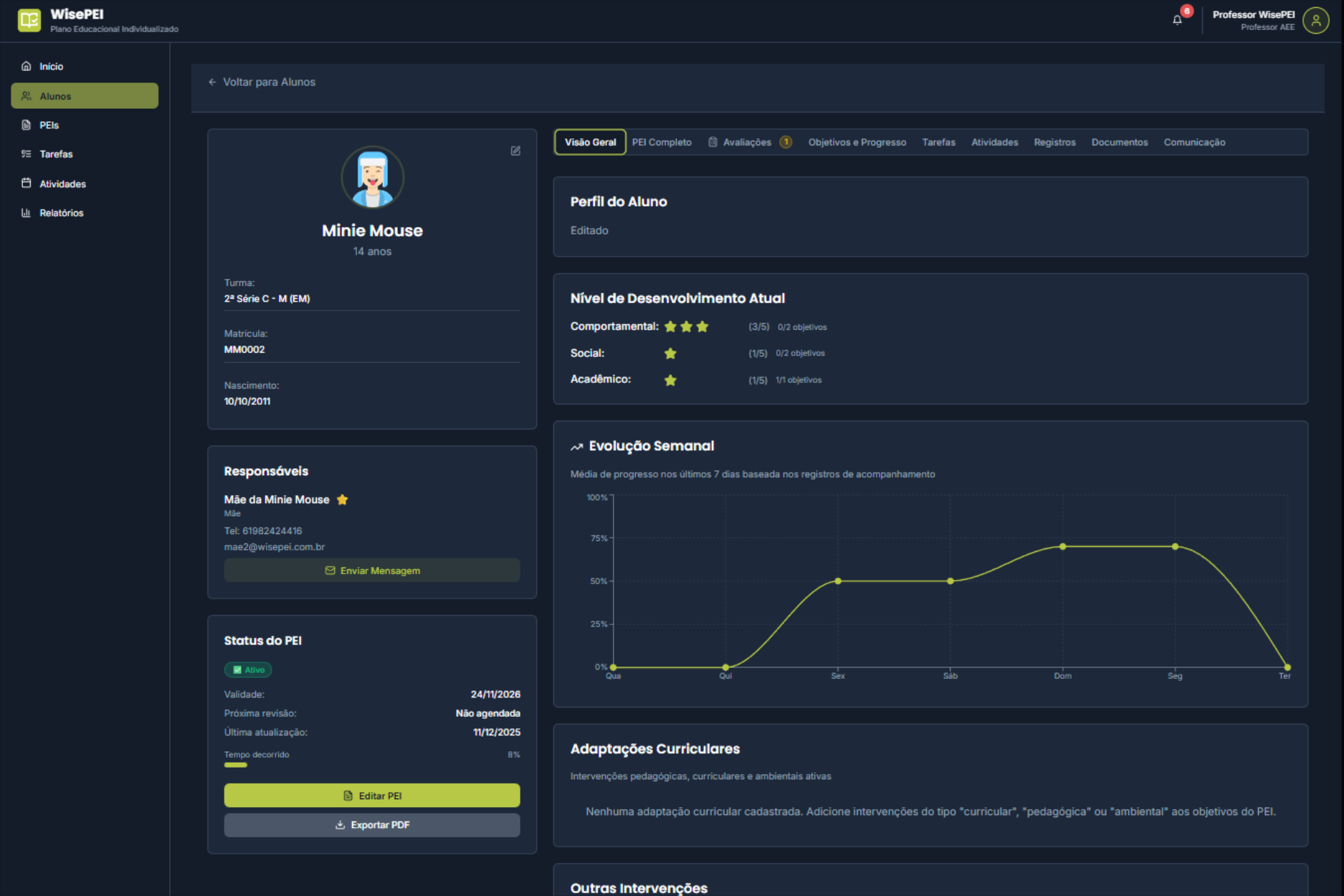 Revisão Trimestral WisePEI