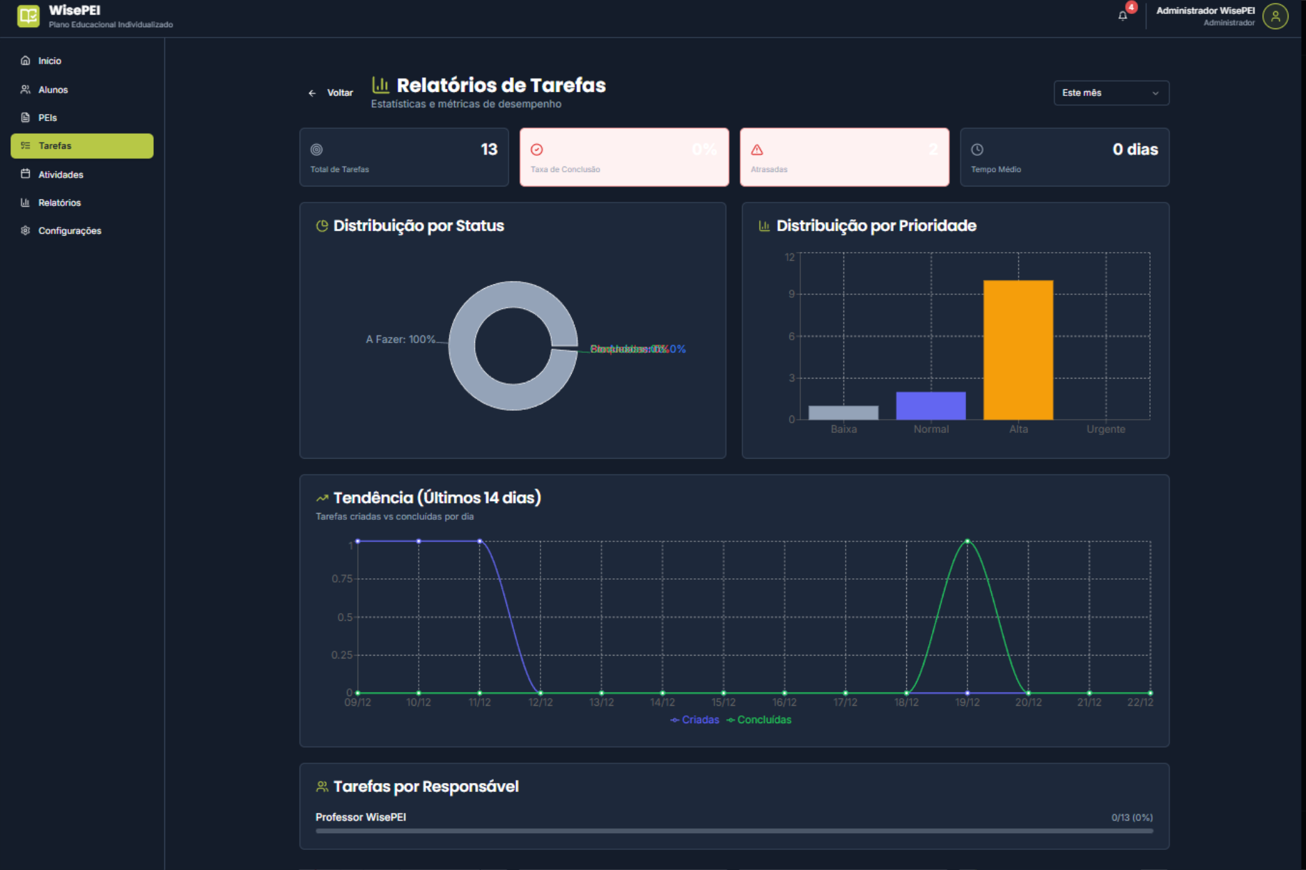 Sistema de Tarefas 2