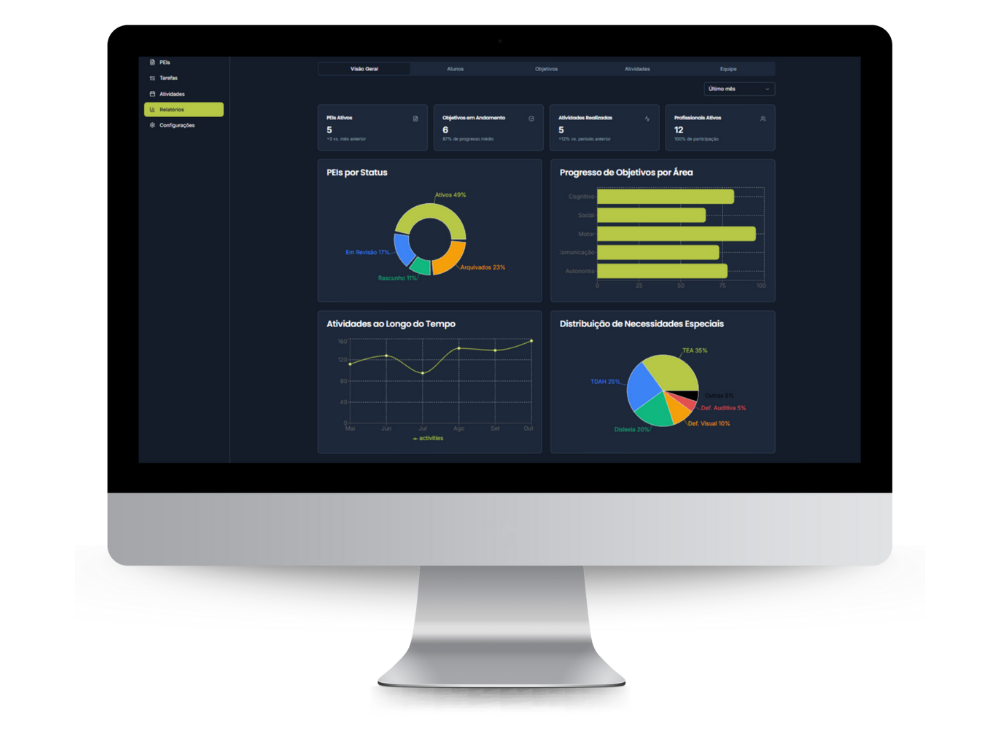 WisePEI Dashboard